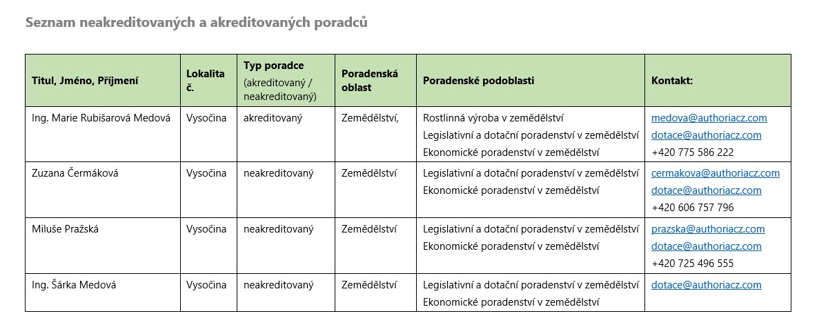 Seznam akreditovaných a neakreditovaných poradců